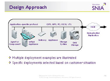 SNIA slide for dedupe and DR