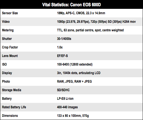 Canon EOS 600D