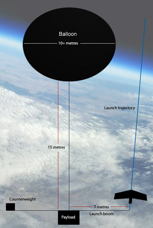 Our graphic of a single balloon Vulture 1 launch concept