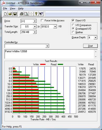 Patriot Memory Wildfire SSD