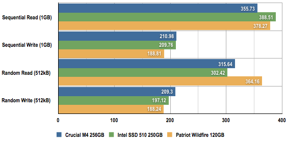 Patriot Memory Wildfire SSD