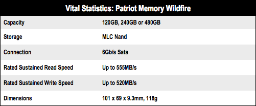 Patriot Memory Wildfire SSD