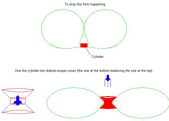 The modified hoop launch system