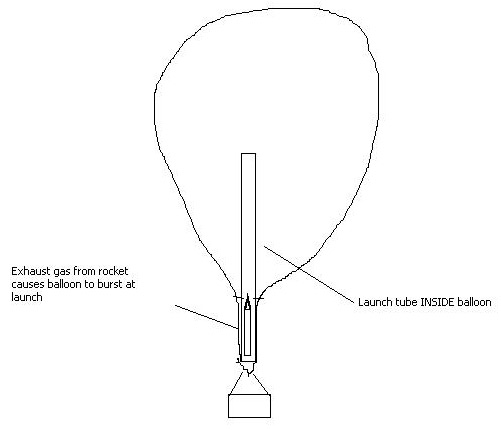 Vulture 2 launched in a tube inside the balloon