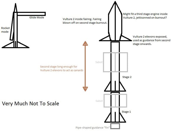 A multiple rocket stage concept