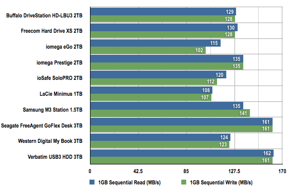 Portable Drives comparison