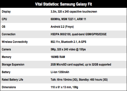 Samsung Galaxy Fit