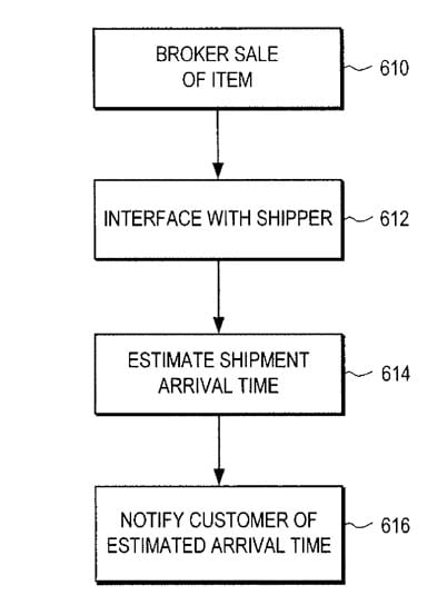 Google 'Electronic shipping notifications' patent illustration