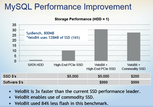 Velobit MySQL speed-up