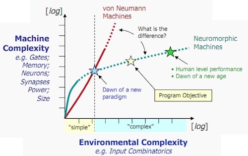 DARPA Synapse project