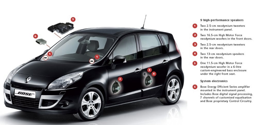 Renault Scenic Bose Edition • The Register