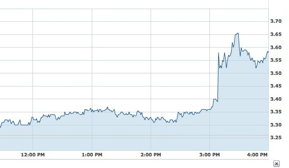 Sprint's stock price on August 23, 2011, when the iPhone 5 rumor broke
