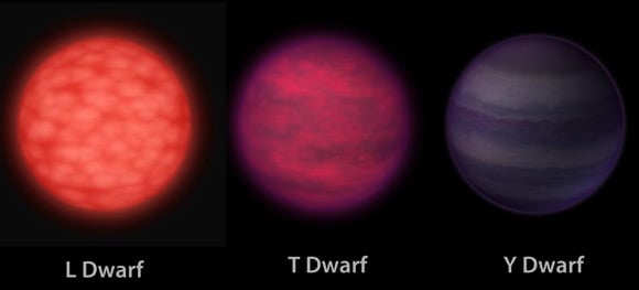 NASA comparative image of the colour of L, T and Y dwarfs