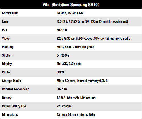 Samsung SH100