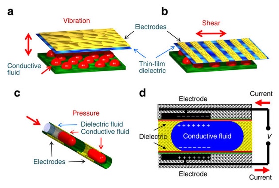 InStep NanoPower's power system