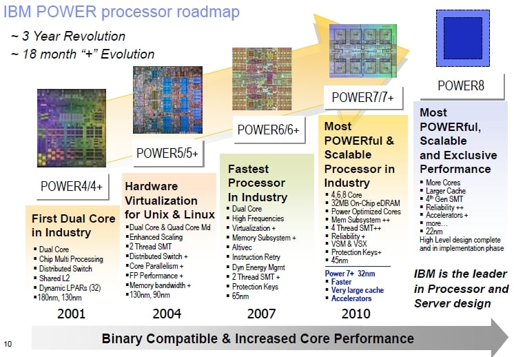 IBM Power processor roadmap