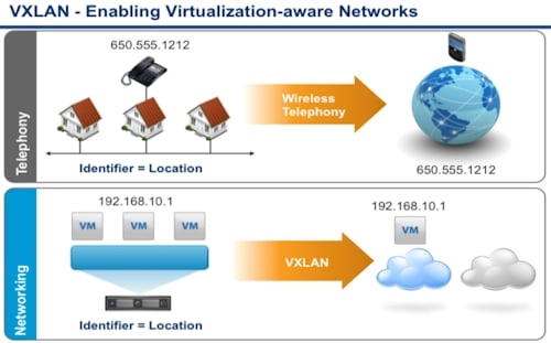 VMware VXLAN