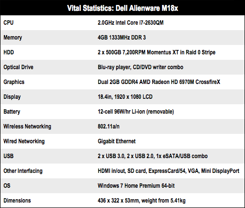 Dell Alienware M18x