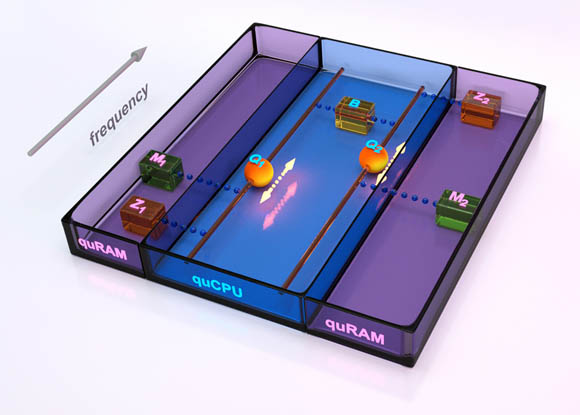 University of Santa Barbara's Quantum von Neumann Architecture illustration