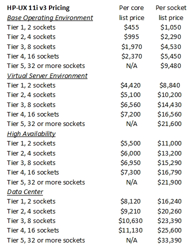 HP-UX 11i v3 pricing