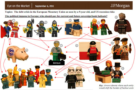 The European debt crisis illustrated using Lego figures