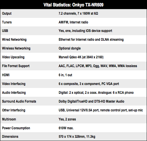 Onkyo TX-NR609