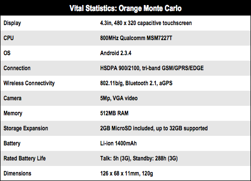 Orange Monte Carlo