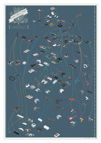 Pop Chart Lab videogame controller poster