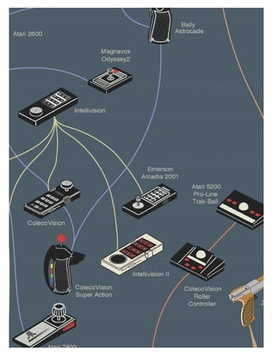 Pop Chart Lab videogame controller poster