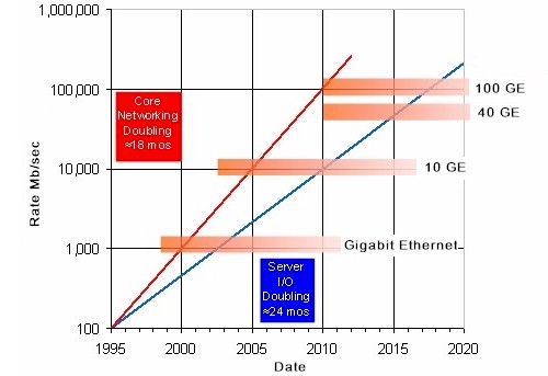 The Ethernet Roadmap