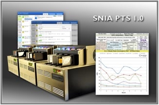 SNIA performance test graphic