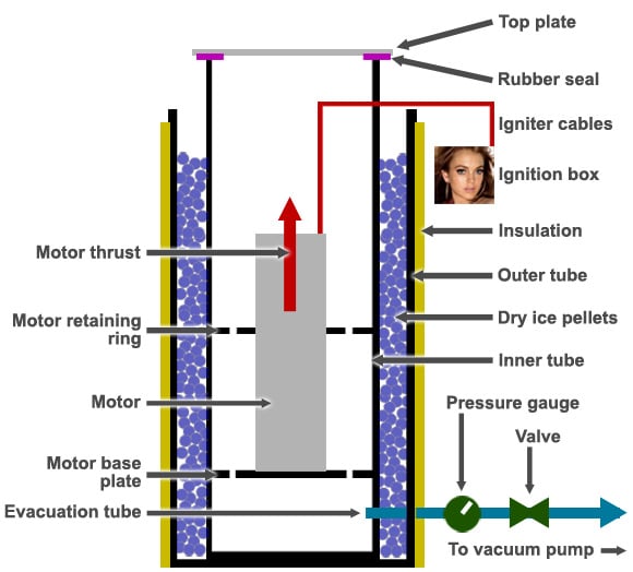 A graphic of our proposed hypobaric test rig