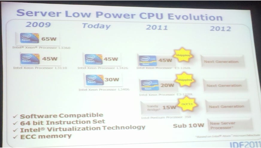 Intel low power server roadmap