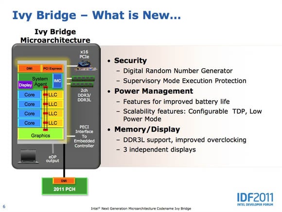 Intel Ivy Bridge