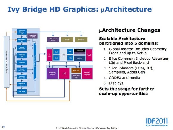 Intel Ivy Bridge graphics