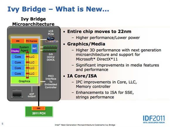 ivybridge 22nm cpu