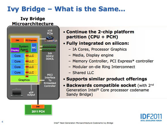 Intel Ivy Bridge