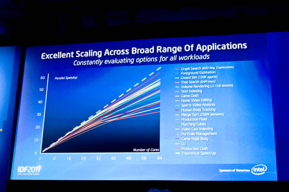 Intel MIC benchmark tests