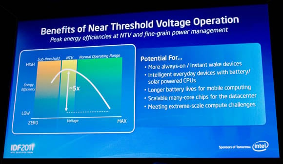 Slide from Justin Rattner's IDF 2011 keynote discussing Intel's prototype near-threshold processors