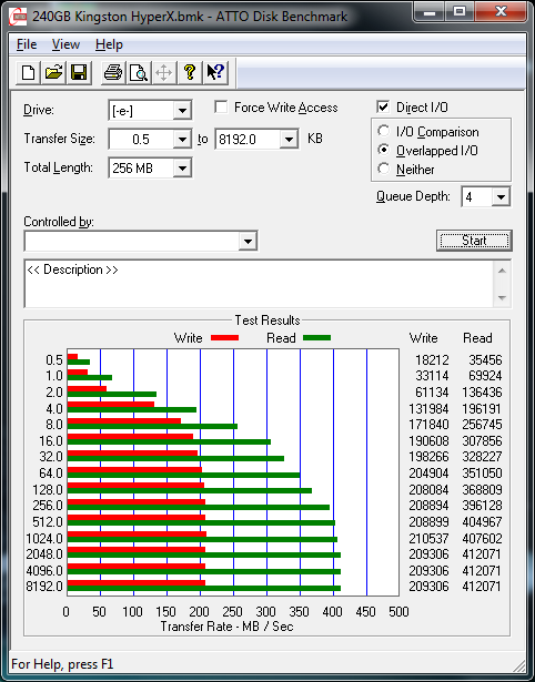 Kingston Technology HyperX SSD ATTO results