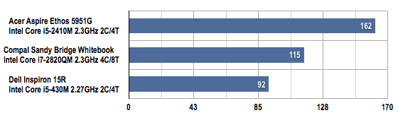 Acer Ethos 5951 15in laptop battery life