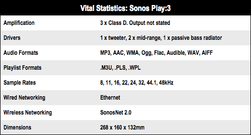 Sonos hot sale play specs