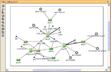 Cisco Fabric Manager