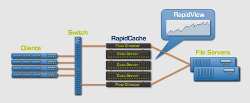 RapidCache