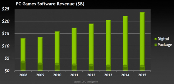 DFC Intelligence console vs PC graphs