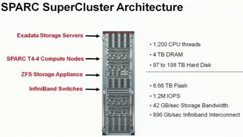 Oracle SuperCluster architecture