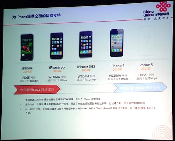 China Unicom slide from Macworld Asia