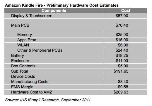 Kindle Fire bill of materials, as calculated by iHS