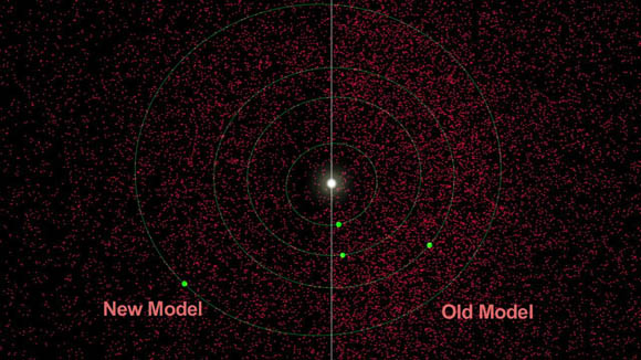 Asteroid map with older and new predicted number of objects