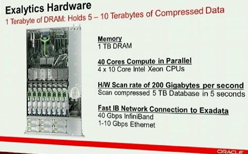 Exalytics appliance feeds and speeds